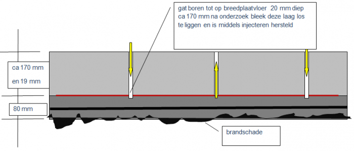 Ervas injecteren druklaag